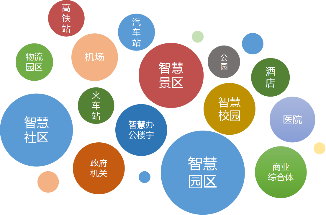 云平台